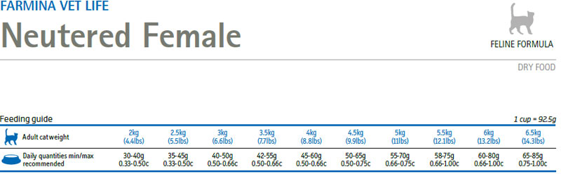 Farmina_Vet_Life_Neutered_Female_Gatto_Secco_Dosaggi